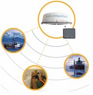 Iridium OpenPort