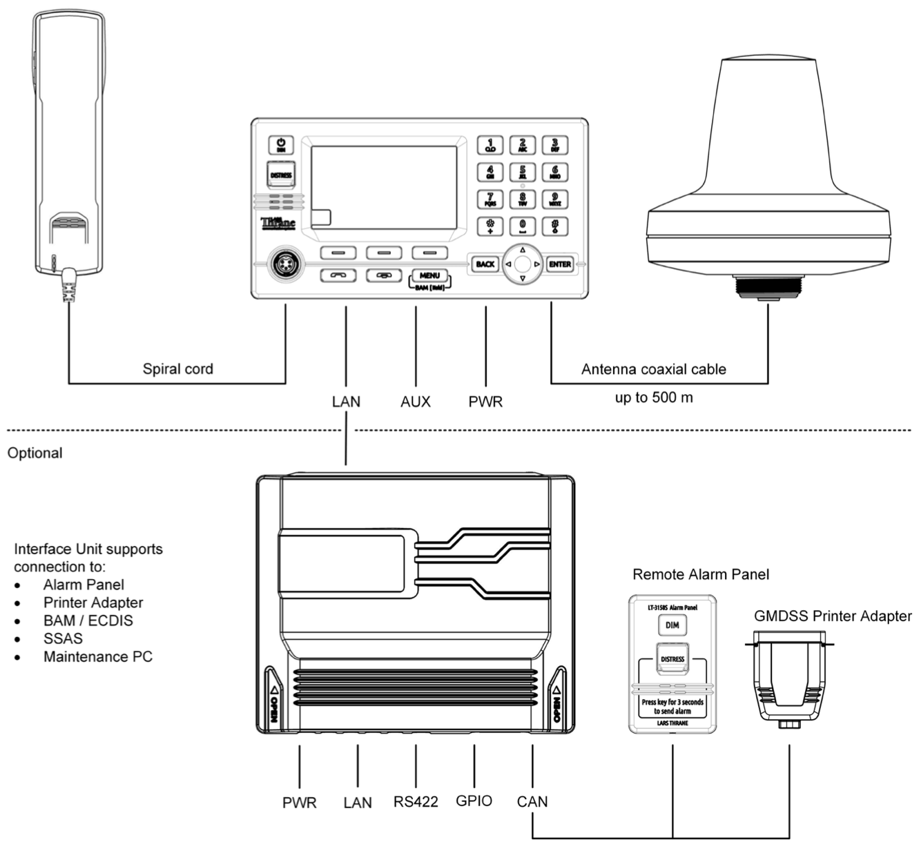 Iridium Système GMDSS LT-3100S