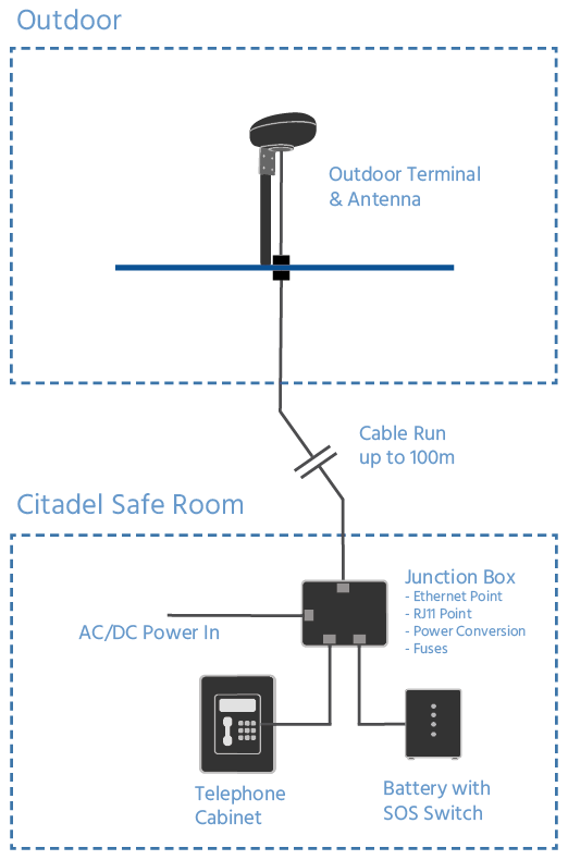 Skylink Citadel