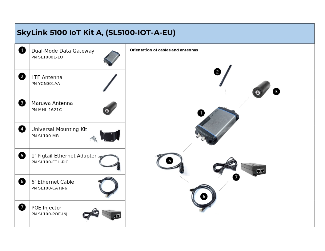 SL5100-IOT-A-EU