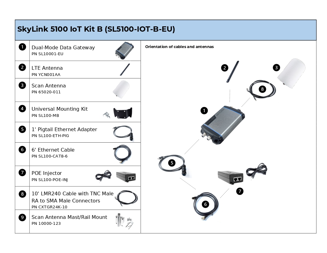 SL5100-IOT-B-EU