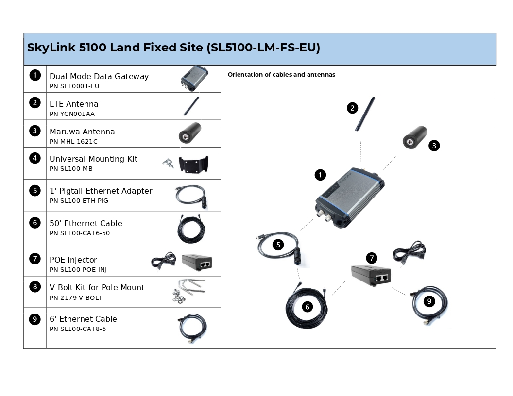 SL5100-LM-FS-EU