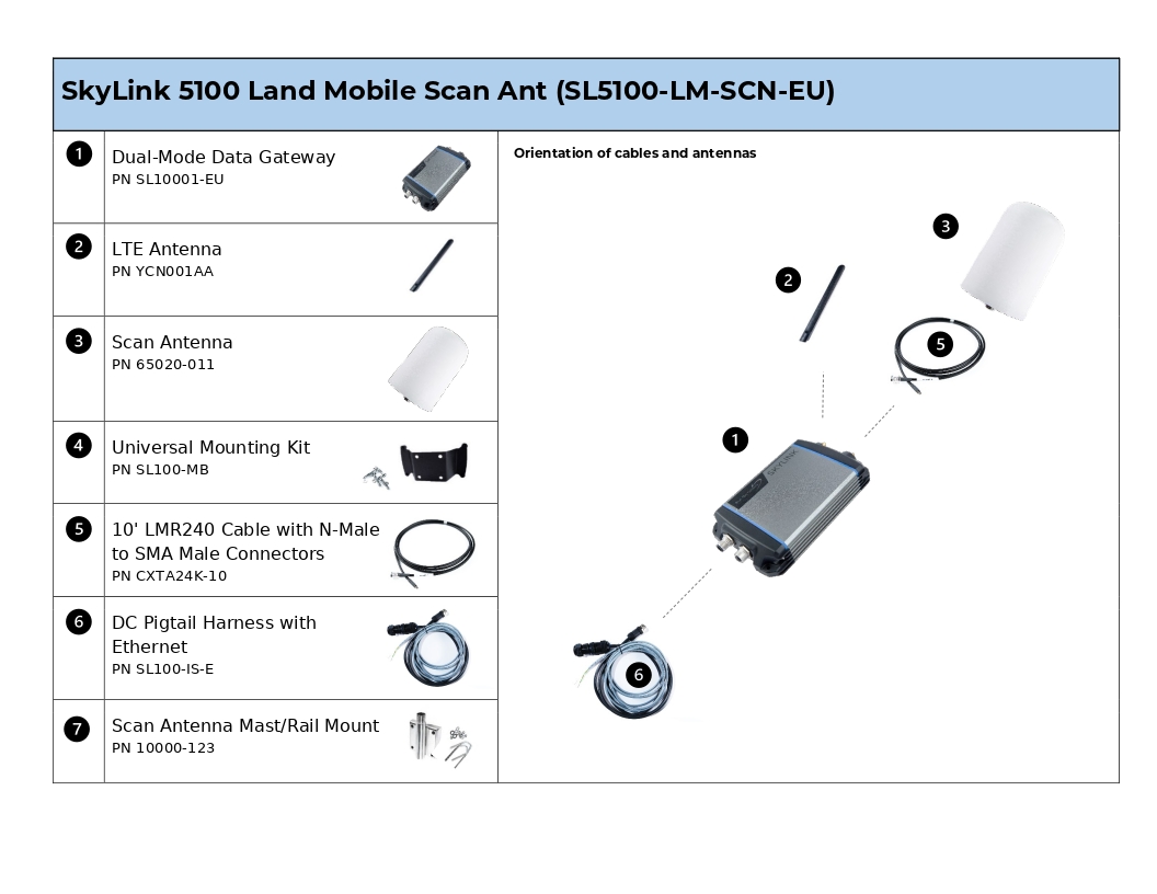 SL5100-LM-SCN-EU