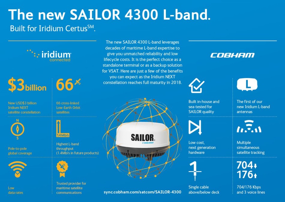 Cobham Sailor 4300 L-BAND Iridium Certus