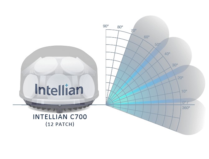 Terminal INTELLIAN C700 Maritime - Iridium CERTUS