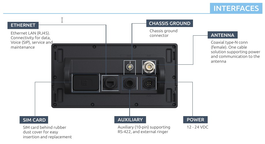 Lars Thrane LT-4100 Iridium Certus 100 Interfaces