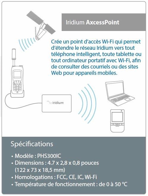 Iridium AxcessPoint