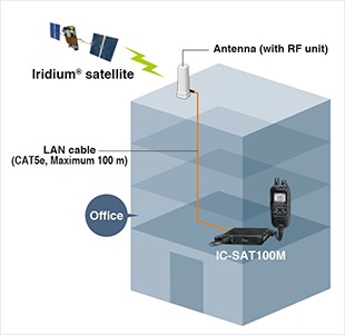 Terminal Mobile Iridium PTT IC-SAT100M de Icom