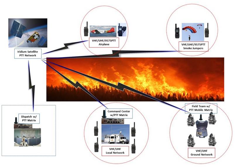 Satrad Matrix iSeries XB Iridium PTT