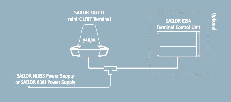 Sailor 6130 mini-C LRIT