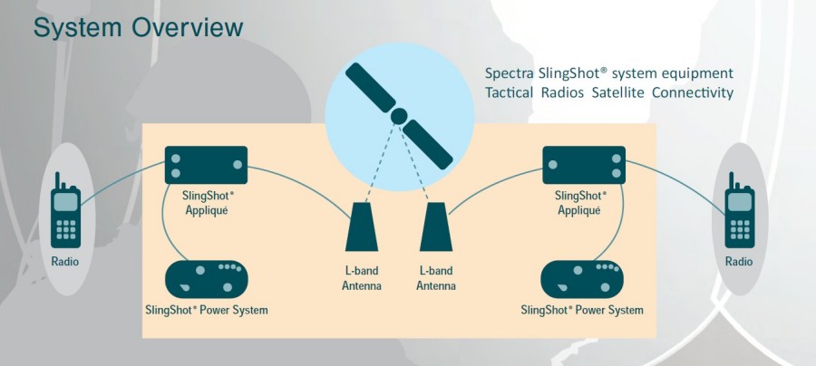 SlingShot Inmarsat L-TAC