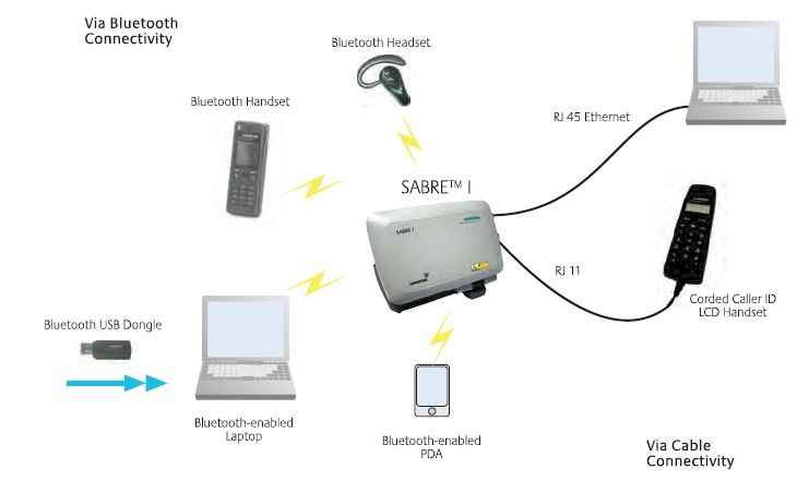 inmarsat bgan wideye sabre 1