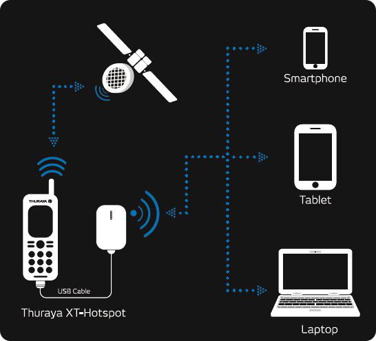 Thuraya XT-Thuraya