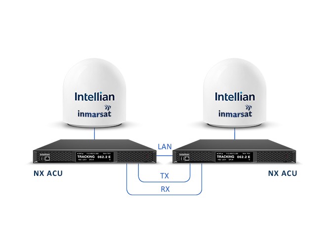 Intellian Global Xpress Inmarsat GX Maritime Terminal