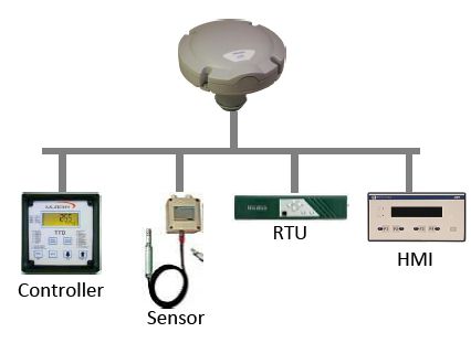 Inmarsat Skywave DMR-800D Inmarsat Skywave DMR-800D Class 1 Division 2
