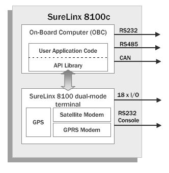 Inmarsat Skywave Surelinx 8100c