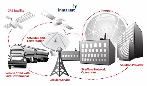 Orbcomm