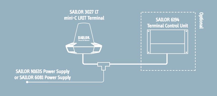 Sailor 6130 mini-C LRIT Sailor 6130 mini-C LRIT