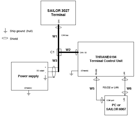 Sailor 6140 mini-C Maritime Sailor 6140 mini-C Maritime