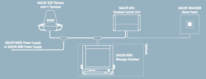 Sailor 6150 mini-C Distress Sailor 6140 mini-C Distress